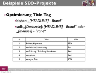 Beispiele SEO-Projekte

      ‣Optimierung Title Tag
           ‣bisher: „[HEADLINE] - Brand“
                      ‣soll: „[Dachzeile]: [HEADLINE] - Brand“ oder
                       „[manuell] - Brand“

                          #                                 Was                              Wer
                          1        Prüfen: Keywords                                  SEO
                          2        technische Umsetzung                              Tec
                          3        Aufklärung / Schulung Redaktion                   Red
                          4        Abnahme                                           Red
                          5        Analyse, Test                                     SEO



  SEO          Keywords   redaktionelles SEO   Strategien     Schreiben für Google   Link-Strategien   SEO in a Nutshell
Montag, 12. März 12
 