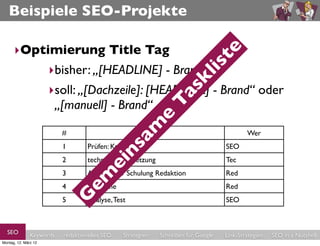 Beispiele SEO-Projekte

      ‣Optimierung Title Tag




                                                                              te
                                                                            is
           ‣bisher: „[HEADLINE] - Brand“




                                                                     kl
                      ‣soll: „[Dachzeile]: [HEADLINE] - Brand“ oder




                                                                   as
                       „[manuell] - Brand“




                                                                  T
                                                            e
                                                 am
                          #                                 Was                              Wer
                          1        Prüfen: Keywords                                  SEO
                                               ns
                          2        technische Umsetzung                              Tec
                                        ei

                          3        Aufklärung / Schulung Redaktion                   Red
                               em



                          4        Abnahme                                           Red
                              G




                          5        Analyse, Test                                     SEO



  SEO          Keywords   redaktionelles SEO   Strategien     Schreiben für Google   Link-Strategien   SEO in a Nutshell
Montag, 12. März 12
 