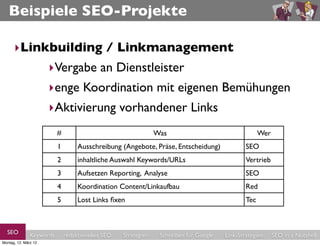 Beispiele SEO-Projekte

      ‣Linkbuilding / Linkmanagement
           ‣Vergabe an Dienstleister
                      ‣enge Koordination mit eigenen Bemühungen
                      ‣Aktivierung vorhandener Links
                          #                                     Was                                   Wer
                          1        Ausschreibung (Angebote, Präse, Entscheidung)                SEO
                          2        inhaltliche Auswahl Keywords/URLs                            Vertrieb
                          3        Aufsetzen Reporting, Analyse                                 SEO
                          4        Koordination Content/Linkaufbau                              Red
                          5        Lost Links ﬁxen                                              Tec



  SEO          Keywords       redaktionelles SEO   Strategien    Schreiben für Google   Link-Strategien     SEO in a Nutshell
Montag, 12. März 12
 