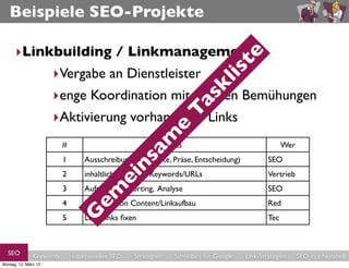 Beispiele SEO-Projekte

      ‣Linkbuilding / Linkmanagement




                                                                                 te
           ‣Vergabe an Dienstleister




                                                                               is
                                                                     kl
                      ‣enge Koordination mit eigenen Bemühungen




                                                                   as
                                                                  T
                      ‣Aktivierung vorhandener Links



                                                                e
                                                     am
                          #                                     Was                                   Wer
                          1        Ausschreibung (Angebote, Präse, Entscheidung)                SEO
                                                   ns
                          2        inhaltliche Auswahl Keywords/URLs                            Vertrieb
                                            ei

                          3        Aufsetzen Reporting, Analyse                                 SEO
                                em



                          4        Koordination Content/Linkaufbau                              Red
                               G




                          5        Lost Links ﬁxen                                              Tec



  SEO          Keywords       redaktionelles SEO   Strategien    Schreiben für Google   Link-Strategien     SEO in a Nutshell
Montag, 12. März 12
 