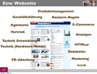 Eine Webseite
                                               Produktmanagement
                      Geschäftsführung                          Konzern-Regeln

                 Agenturen                                                              E-Commerce

                  Vertrieb
                                                                                            Anzeigen
  Technik Entwicklung
                                                                                           HTMLer
Technik (Hardware/Netze)
                                                                                   Redaktion

                      PR-Abteilung                                                     Marketing
                                                                                              u.s.w.
  SEO          Keywords   redaktionelles SEO   Strategien   Schreiben für Google   Link-Strategien   SEO in a Nutshell
Montag, 12. März 12
 