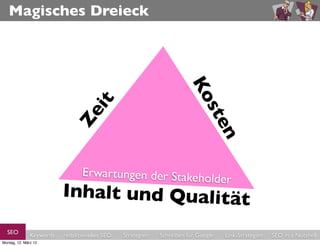 Magisches Dreieck




                                                                      Ko
                                  it




                                                                        ste
                            Ze




                                                                           n
                                 Erwartungen der Stakeho
                                                        lder
                          Inhalt und Qualität
  SEO          Keywords   redaktionelles SEO   Strategien   Schreiben für Google   Link-Strategien   SEO in a Nutshell
Montag, 12. März 12
 