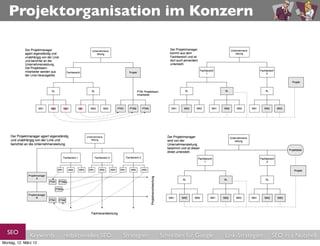 Projektorganisation im Konzern




  SEO          Keywords   redaktionelles SEO   Strategien   Schreiben für Google   Link-Strategien   SEO in a Nutshell
Montag, 12. März 12
 