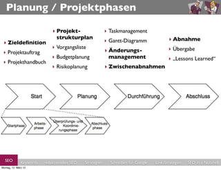 Planung / Projektphasen

                              ‣ Projekt-                    ‣ Taskmanagement
                                strukturplan                                                ‣ Abnahme
 ‣ Zieldeﬁnition                                            ‣ Gantt-Diagramm
                              ‣ Vorgangsliste                                               ‣ Übergabe
 ‣ Projektauftrag                                           ‣ Änderungs-
                              ‣ Budgetplanung                 management                    ‣ „Lessons Learned“
 ‣ Projekthandbuch
                              ‣ Risikoplanung               ‣ Zwischenabnahmen




  SEO          Keywords   redaktionelles SEO   Strategien     Schreiben für Google   Link-Strategien   SEO in a Nutshell
Montag, 12. März 12
 
