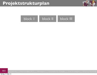 Projektstrukturplan


                               block 1               block II             block III




  SEO          Keywords   redaktionelles SEO   Strategien   Schreiben für Google   Link-Strategien   SEO in a Nutshell
Montag, 12. März 12
 