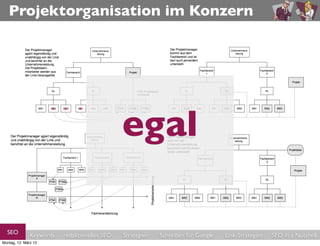 Projektorganisation im Konzern




                                               egal

  SEO          Keywords   redaktionelles SEO   Strategien   Schreiben für Google   Link-Strategien   SEO in a Nutshell
Montag, 12. März 12
 