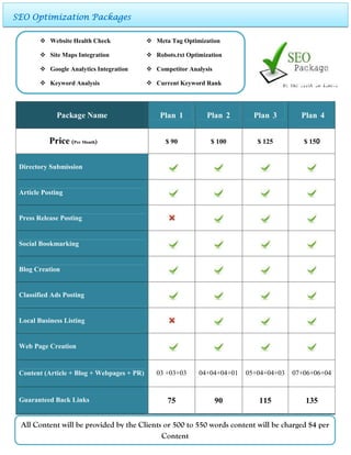SEO Optimization Packages
 Website Health Check

 Meta Tag Optimization

 Site Maps Integration

 Robots.txt Optimization

 Google Analytics Integration

 Competitor Analysis

 Keyword Analysis

 Current Keyword Rank
Check

Package Name

Price (Per Month)

Plan 1

Plan 2

Plan 3

$ 90

$ 100

$ 125

$ 150

03 +03+03

04+04+04+01

05+04+04+03

07+06+06+04

75

90

115

135

P

Plan 4

Directory Submission

Article Posting

Press Release Posting

Social Bookmarking

Blog Creation

Classified Ads Posting

Local Business Listing

Web Page Creation

Content (Article + Blog + Webpages + PR)

Guaranteed Back Links

All Content will be provided by the Clients or 500 to 550 words content will be charged $4 per
Content

 