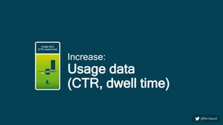 Increase:
Usage data
(CTR, dwell time)
 