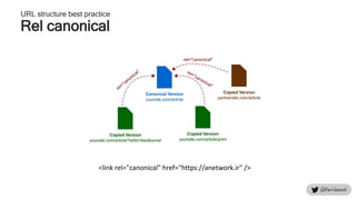 URL structure best practice
Rel canonical
<link rel="canonical" href="https://anetwork.ir" />
 