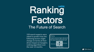Ranking
Factors
The Future of Search
 