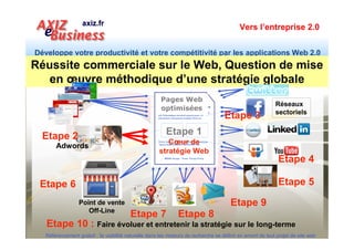 Vers l’entreprise 2.0


Développe votre productivité et votre compétitivité par les applications Web 2.0


AXIZ eBusiness en quelques mots et en quelques chiffres
Création :                  2002
                            SEO : Création de site optimisé selon les règles de l’art
Savoir-faire :              PPC : Création de campagne d’annonces adwords optimisé
                            SMO : Renforcement de positionnement via les réseaux sociaux
                            130 prestations - 70 clients
Réalisations :              90 sessions d’Ateliers d’Applications commerciales du Web depuis 2007
                            700 participants uniques
                            Premier atelier : 1999 pour le compte de la CCI de Melun
                            Institutionnel : http://www.axiz.fr
Sites gérés :               eCommerce : http://www.modele-cahier-charges.com
                            Ateliers et Formations : http://www.axiz-ebusiness.com
                  http://www.facebook.com/exemple.cahier.charges.internet
Réseaux animés : http://www.facebook.com/formation.web.marketing
                 http://www.twitter.com/axizebusiness
   Référencement gratuit : la visibilité naturelle dans les moteurs de recherche se définit en amont de tout projet de site web
 