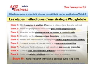 Vers l’entreprise 2.0


Développe votre productivité et votre compétitivité par les applications Web 2.0
Réussite commerciale sur le Web, Question de mise
   en œuvre méthodique d’une stratégie globale
                                                       Pages Web
                                                                                                           Réseaux
                                                       optimisées
                                                                                                           sectoriels
                                                                                    Etape 3

  Etape 2                                                 Etape 1
                                                         Cœur de
       Adwords
                                                      stratégie Web
                                                                                                             Etape 4

 Etape 6                                                                                                     Etape 5
                  Point de vente                                                       Etape 9
                     Off-Line
                                         Etape 7               Etape 8
   Etape 10 : Faire évoluer et entretenir la stratégie sur le long-terme
  Référencement gratuit : la visibilité naturelle dans les moteurs de recherche se définit en amont de tout projet de site web
 