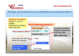 Vers l’entreprise 2.0


Développe votre productivité et votre compétitivité par les applications Web 2.0




Optimiser les              Balise Title : D’une longueur de 8 à 10 mots maximum,
META TAG                   elle débute par le mot clé principal de la page.
Titre de la page
                           Balise Description : Résume le contenu de la page dans
Description                un langage courant et accrocheur avec un appel à
Mots clé                   l’action précis ou à en savoir plus. Elle doit motiver
                           l’internaute à cliquer. D’une longueur de 25 à 30 mots, elle
                           intègre de façon naturelle les mots clés de la page dont les
                           mots clés de la balise Title.

                           Balise Keyword : N’est plus utilisée par Google et Bing.
                           Cependant, vaut mieux y mettre 7 à 10 mots clés pour les
                           moteurs secondaires.


  Référencement gratuit : la visibilité naturelle dans les moteurs de recherche se définit en amont de tout projet de site web
 