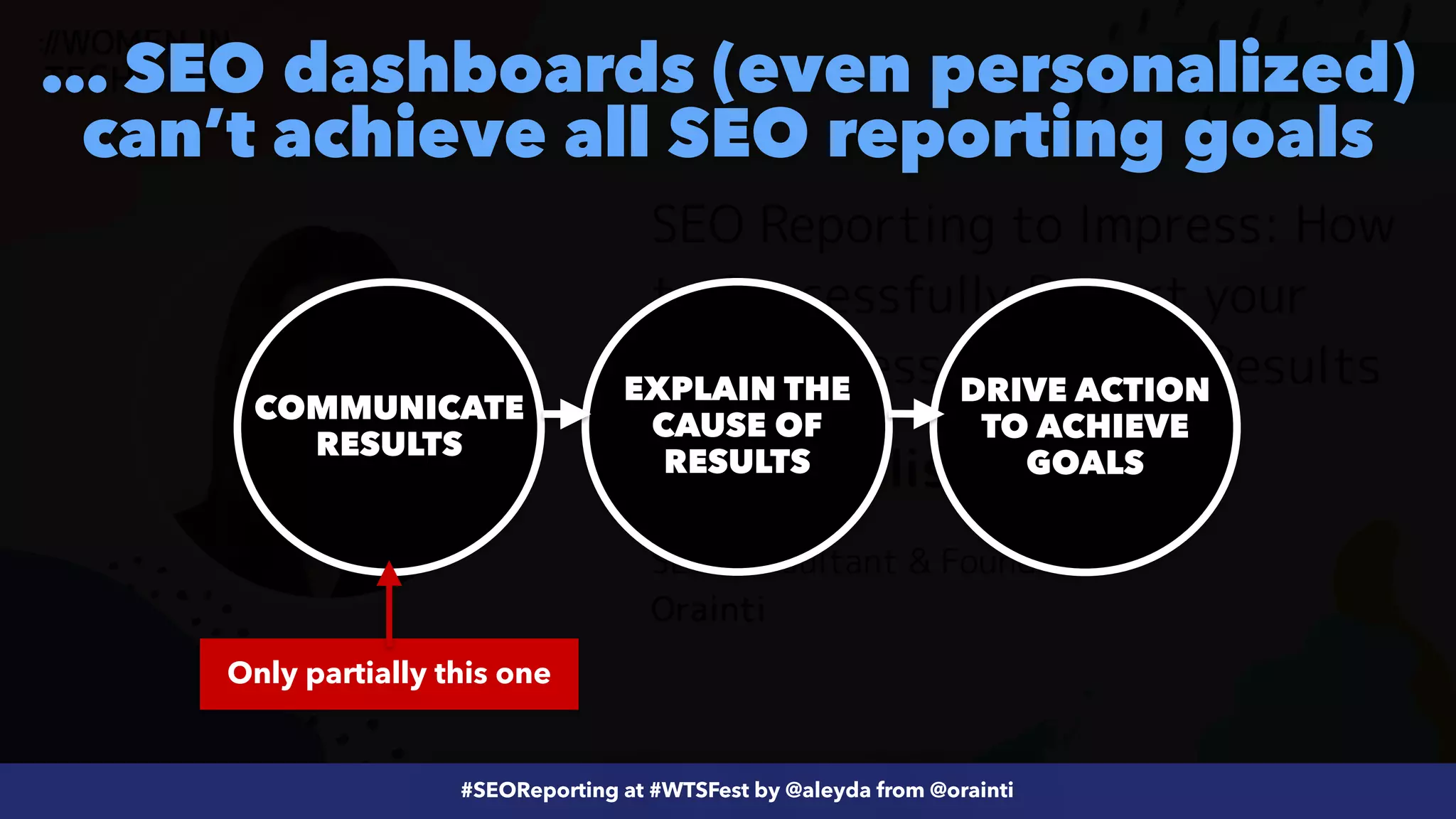 #ecommerceseo at @siteground by @aleyda from @orainti
#SEOReporting at #WTSFest by @aleyda from @orainti
… SEO dashboards (even personalized)
can’t achieve all SEO reporting goals
Only partially this one
COMMUNICATE
RESULTS
EXPLAIN THE
CAUSE OF
RESULTS
DRIVE ACTION
TO ACHIEVE
GOALS
 
