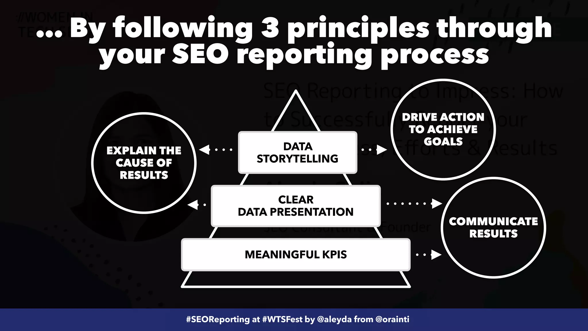 #ecommerceseo at @siteground by @aleyda from @orainti
#SEOReporting at #WTSFest by @aleyda from @orainti
MEANINGFUL KPIS
CLEAR
 
DATA PRESENTATION
DATA
STORYTELLING
… By following 3 principles through
your SEO reporting process
COMMUNICATE
RESULTS
EXPLAIN THE
CAUSE OF
RESULTS
DRIVE ACTION
TO ACHIEVE
GOALS
 