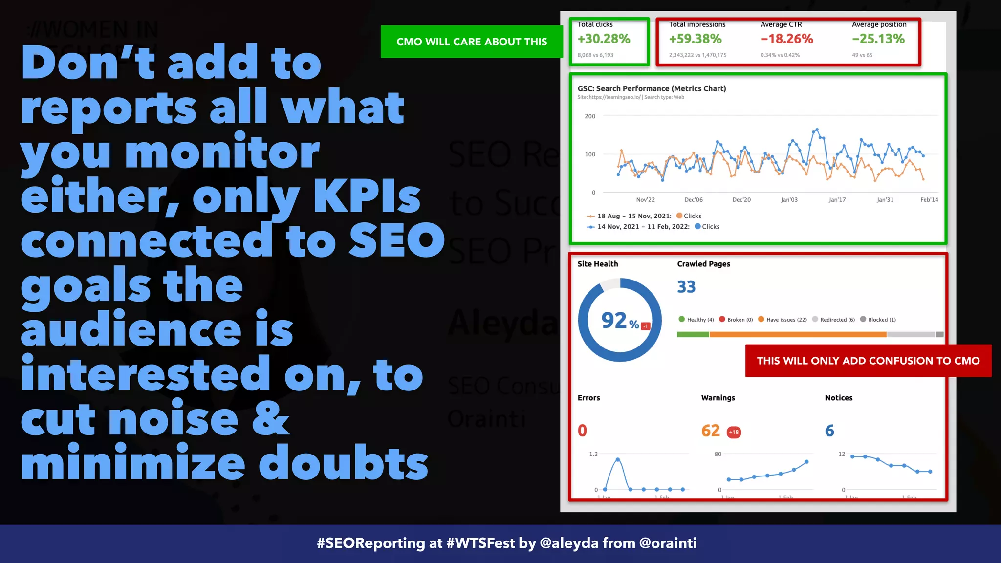 #ecommerceseo at @siteground by @aleyda from @orainti
#SEOReporting at #WTSFest by @aleyda from @orainti
Don’t add to
reports all what
you monitor
either, only KPIs
connected to SEO
goals the
audience is
interested on, to
cut noise &
minimize doubts
CMO WILL CARE ABOUT THIS
THIS WILL ONLY ADD CONFUSION TO CMO
 