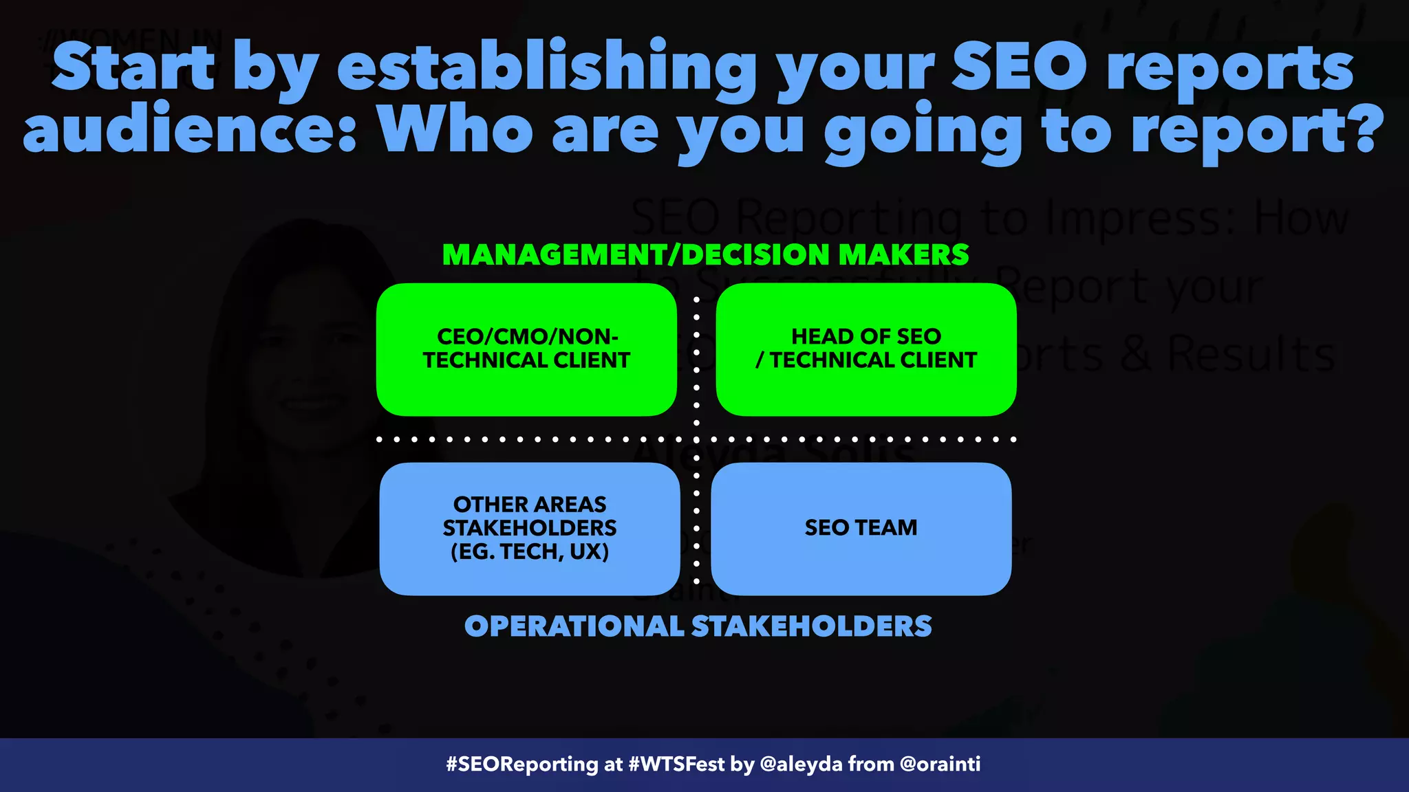 #ecommerceseo at @siteground by @aleyda from @orainti
#SEOReporting at #WTSFest by @aleyda from @orainti
CEO/CMO/NON-
TECHNICAL CLIENT
SEO TEAM
HEAD OF SEO
 
/ TECHNICAL CLIENT
Start by establishing your SEO reports
audience: Who are you going to report?
OTHER AREAS
STAKEHOLDERS


(EG. TECH, UX)
MANAGEMENT/DECISION MAKERS
OPERATIONAL STAKEHOLDERS
 