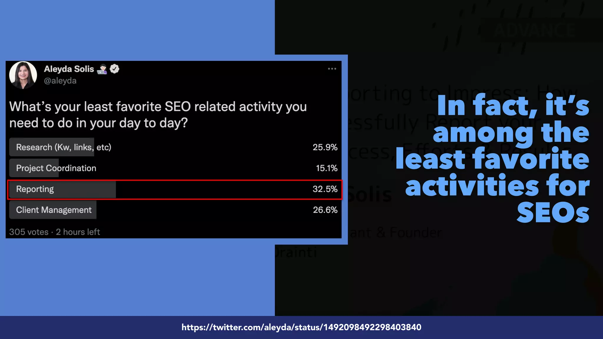#ecommerceseo at @siteground by @aleyda from @orainti
#SEOReporting at #WTSFest by @aleyda from @orainti
In fact, it’s
among the
least favorite
activities for
SEOs
https://twitter.com/aleyda/status/1492098492298403840
 