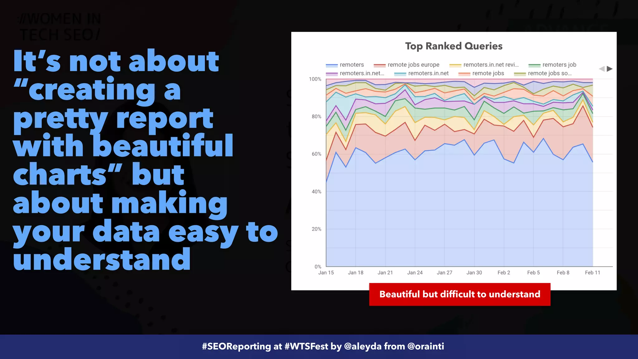 #ecommerceseo at @siteground by @aleyda from @orainti
#SEOReporting at #WTSFest by @aleyda from @orainti
It’s not about
“creating a
pretty report
with beautiful
charts” but
about making
your data easy to
understand
Top Ranked Queries
Beautiful but difficult to understand
 