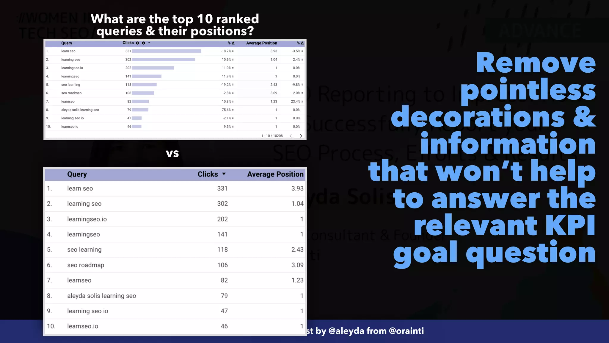 #ecommerceseo at @siteground by @aleyda from @orainti
#SEOReporting at #WTSFest by @aleyda from @orainti
Remove
pointless
decorations &
information
that won’t help
to answer the
relevant KPI
goal question
What are the top 10 ranked
queries & their positions?
vs
 