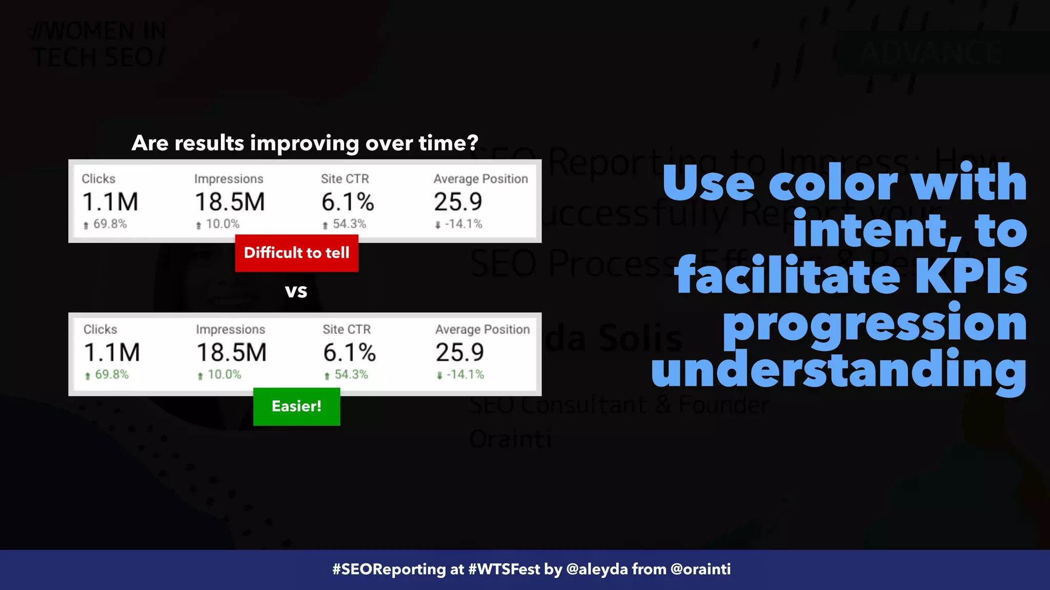 #ecommerceseo at @siteground by @aleyda from @orainti
#SEOReporting at #WTSFest by @aleyda from @orainti
Use color with
intent, to
facilitate KPIs
progression
understanding
vs
Are results improving over time?
Easier!
Difficult to tell
 