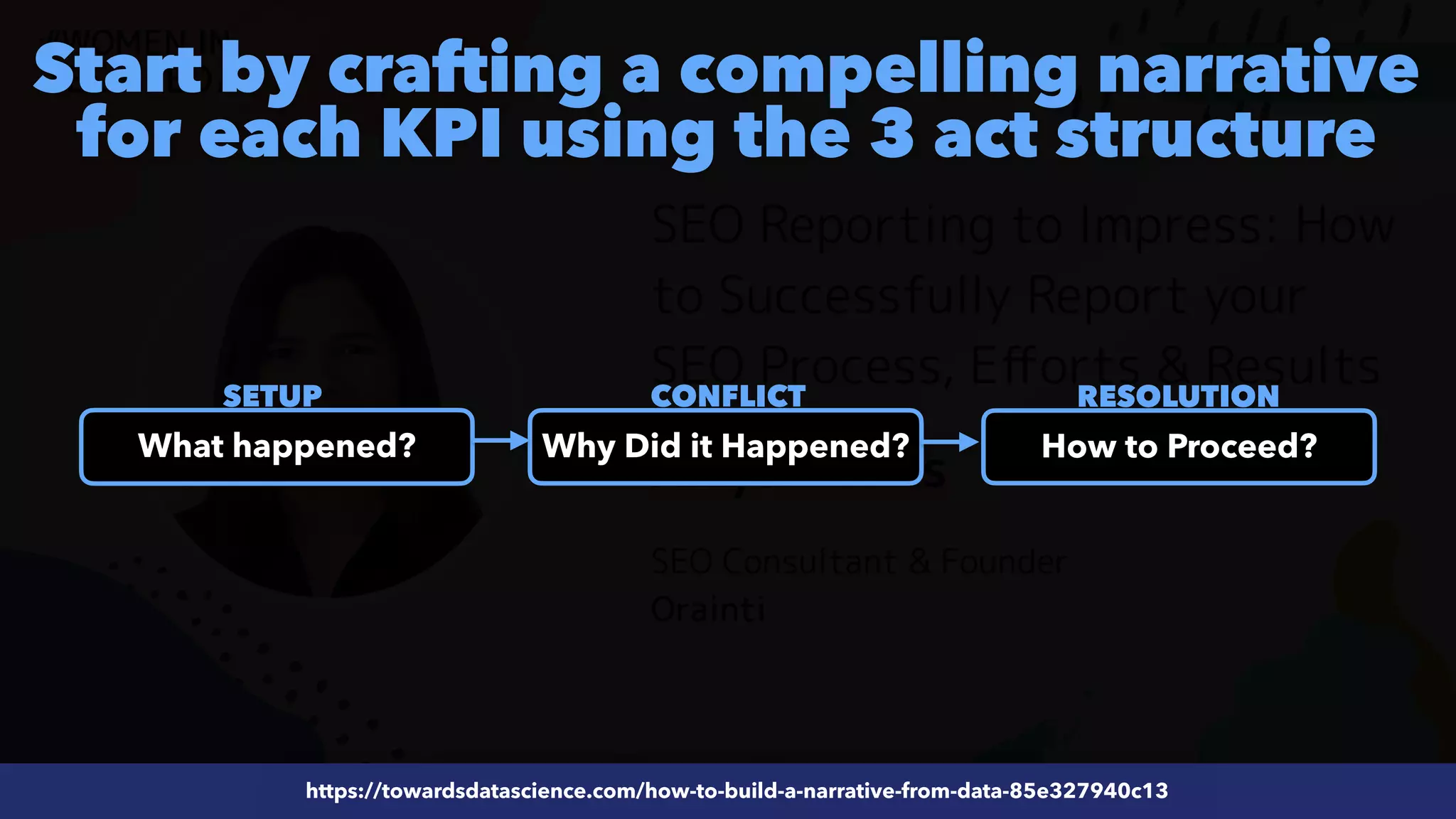 #ecommerceseo at @siteground by @aleyda from @orainti
#SEOReporting at #WTSFest by @aleyda from @orainti
https://towardsdatascience.com/how-to-build-a-narrative-from-data-85e327940c13
Start by crafting a compelling narrative
for each KPI using the 3 act structure
What happened? Why Did it Happened? How to Proceed?
SETUP CONFLICT RESOLUTION
 