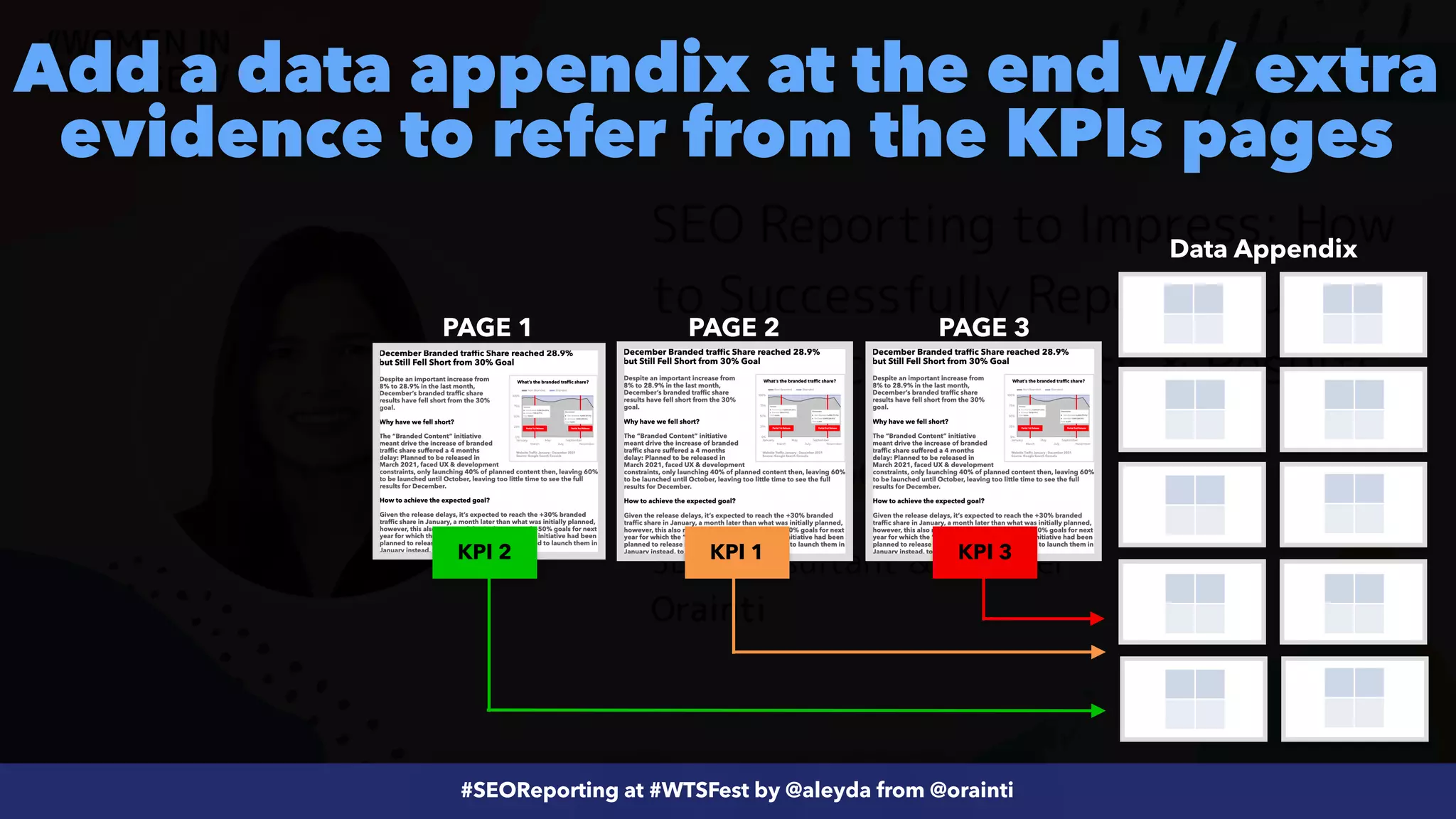 #ecommerceseo at @siteground by @aleyda from @orainti
#SEOReporting at #WTSFest by @aleyda from @orainti
Add a data appendix at the end w/ extra
evidence to refer from the KPIs pages
Data Appendix
PAGE 1 PAGE 2 PAGE 3
KPI 3
KPI 2 KPI 1
 