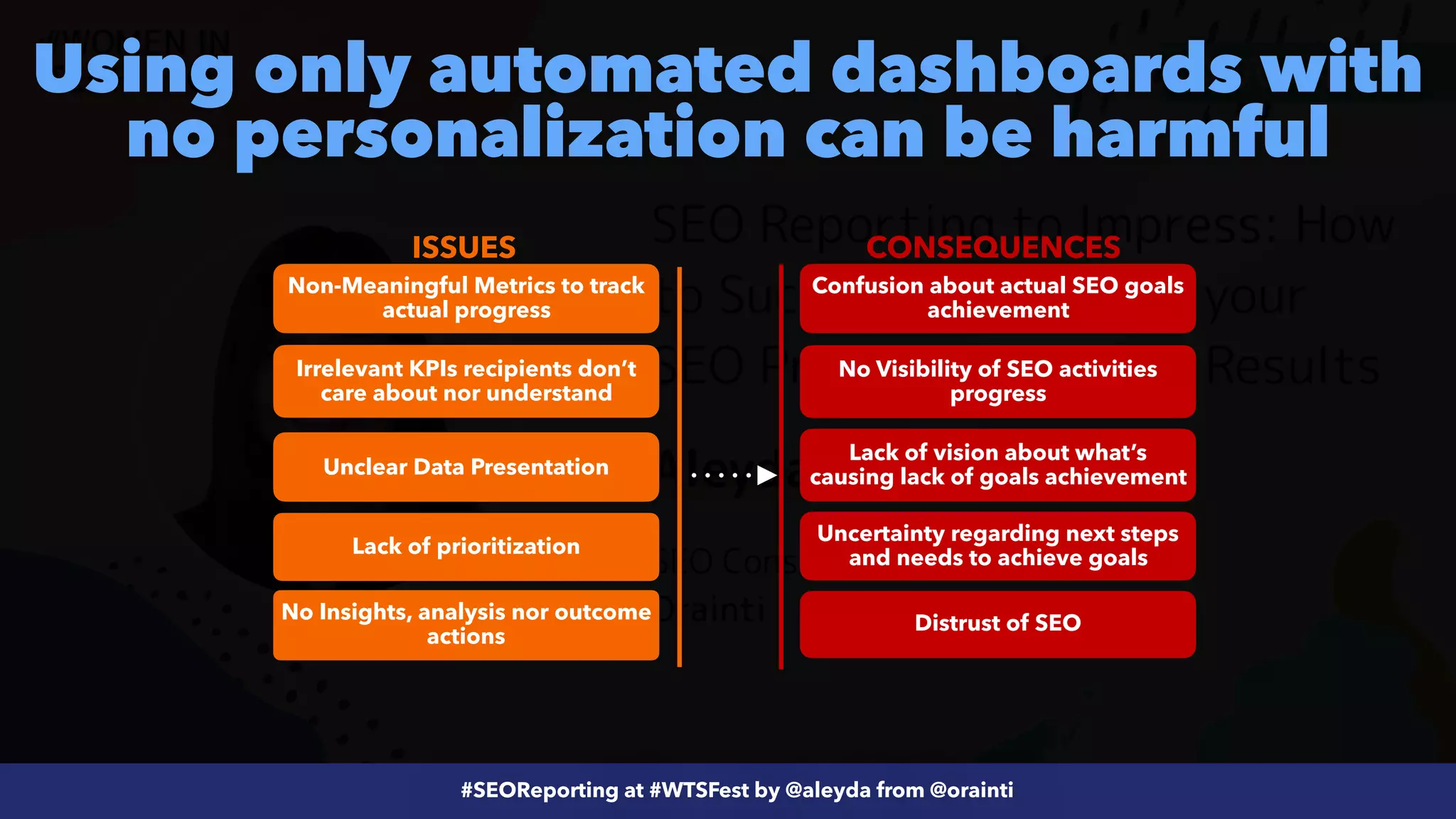 #ecommerceseo at @siteground by @aleyda from @orainti
#SEOReporting at #WTSFest by @aleyda from @orainti
Using only automated dashboards with
no personalization can be harmful
Non-Meaningful Metrics to track
actual progress
ISSUES CONSEQUENCES
No Insights, analysis nor outcome
actions
Irrelevant KPIs recipients don’t
care about nor understand
Lack of prioritization
Unclear Data Presentation
Confusion about actual SEO goals
achievement
No Visibility of SEO activities
progress
Lack of vision about what’s
causing lack of goals achievement
Uncertainty regarding next steps
and needs to achieve goals
Distrust of SEO
 