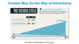 Content May Go the Way of Advertising
Ad cycle & content graphic via Rand’s Blog
 