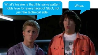 What’s insane is that this same pattern
holds true for every facet of SEO, not
just the technical side.
Whoa.
 