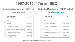 LinkedIn Members w/ “SEO” in
their Job Title
LinkedIn Members w/ “SEO” in their
Job Description
Via LinkedIn and Moz’s 201...