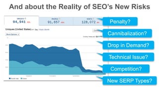 And about the Reality of SEO’s New Risks
Penalty?
Cannibalization?
Drop in Demand?
Technical Issue?
Competition?
New SERP ...