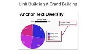 Link Building ≠ Brand Building
 