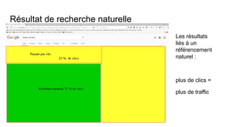 Résultat de recherche naturelle
Les résultats
liés à un
référencement
naturel :
plus de clics =
plus de traffic
 