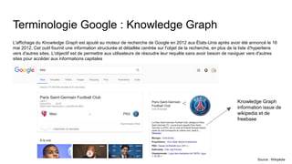 Terminologie Google : Knowledge Graph
L'affichage du Knowledge Graph est ajouté au moteur de recherche de Google en 2012 aux États-Unis après avoir été annoncé le 16
mai 2012. Cet outil fournit une information structurée et détaillée centrée sur l'objet de la recherche, en plus de la liste d'hyperliens
vers d'autres sites. L'objectif est de permettre aux utilisateurs de résoudre leur requête sans avoir besoin de naviguer vers d'autres
sites pour accéder aux informations capitales
Knowledge Graph
information issue de
wikipedia et de
freebase
Source : Wikipédia
 