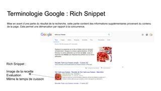 Terminologie Google : Rich Snippet
Mise en avant d’une partie du résultat de la recherche, cette partie contient des informations supplémentaires provenant du contenu
de la page. Cela permet une démarcation par rapport à la concurrence.
Rich Snippet :
Image de la recette
Evaluation
Même le temps de cuisson
 