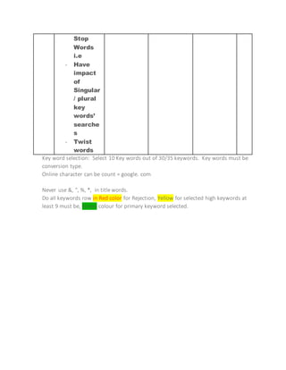 Stop
Words
i.e
- Have
impact
of
Singular
/ plural
key
words’
searche
s
- Twist
words
Key word selection: Select 10 Key words out of 30/35 keywords. Key words must be
conversion type.
Online character can be count = google. com
Never use &, “, %, *, in title words.
Do all keywords row in Red color for Rejection, Yellow for selected high keywords at
least 9 must be, Green colour for primary keyword selected.
 