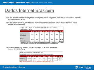 Dados Internet Brasileira
- 54% dos internautas brasileiros já realizaram pesquisa de preços de produtos ou serviços na Internet
    NIC.br em Novembro de 2009

- Julho de 2010 tiveram 39,2       milhões de internautas conectados com tempo médio de 44:55 horas
     NetView - IBOPE//NetRatings




- Perfil da audiência por gênero: 52,14% Homens vs 47,86% Mulheres
    NetView – IBOPE//NetRatings
 