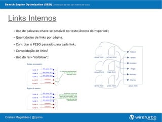 Links Internos
 - Uso de palavras-chave se possível no texto-âncora do hyperlink;

 - Quantidades de links por página;

 - Controlar o PESO passado para cada link;

 - Consolidação de links?

 - Uso do rel=”nofollow”;
 