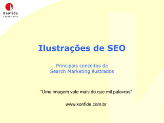 Ilustrações de SEO Principais conceitos de Search Marketing ilustrados “ Uma imagem vale mais do que mil palavras” www.konfide.com.br 