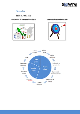 Servicios
      CONSULTORÍA SEO
Elaboración de plan de acciones SEO   Elaboración de campañas SEM
 