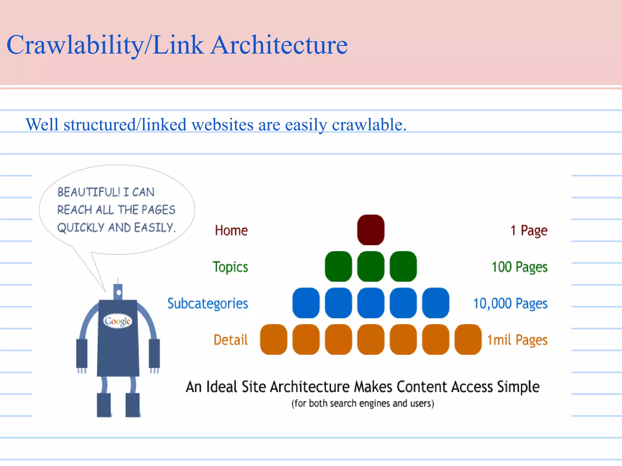 Crawlability/Link Architecture
Well structured/linked websites are easily crawlable.

 