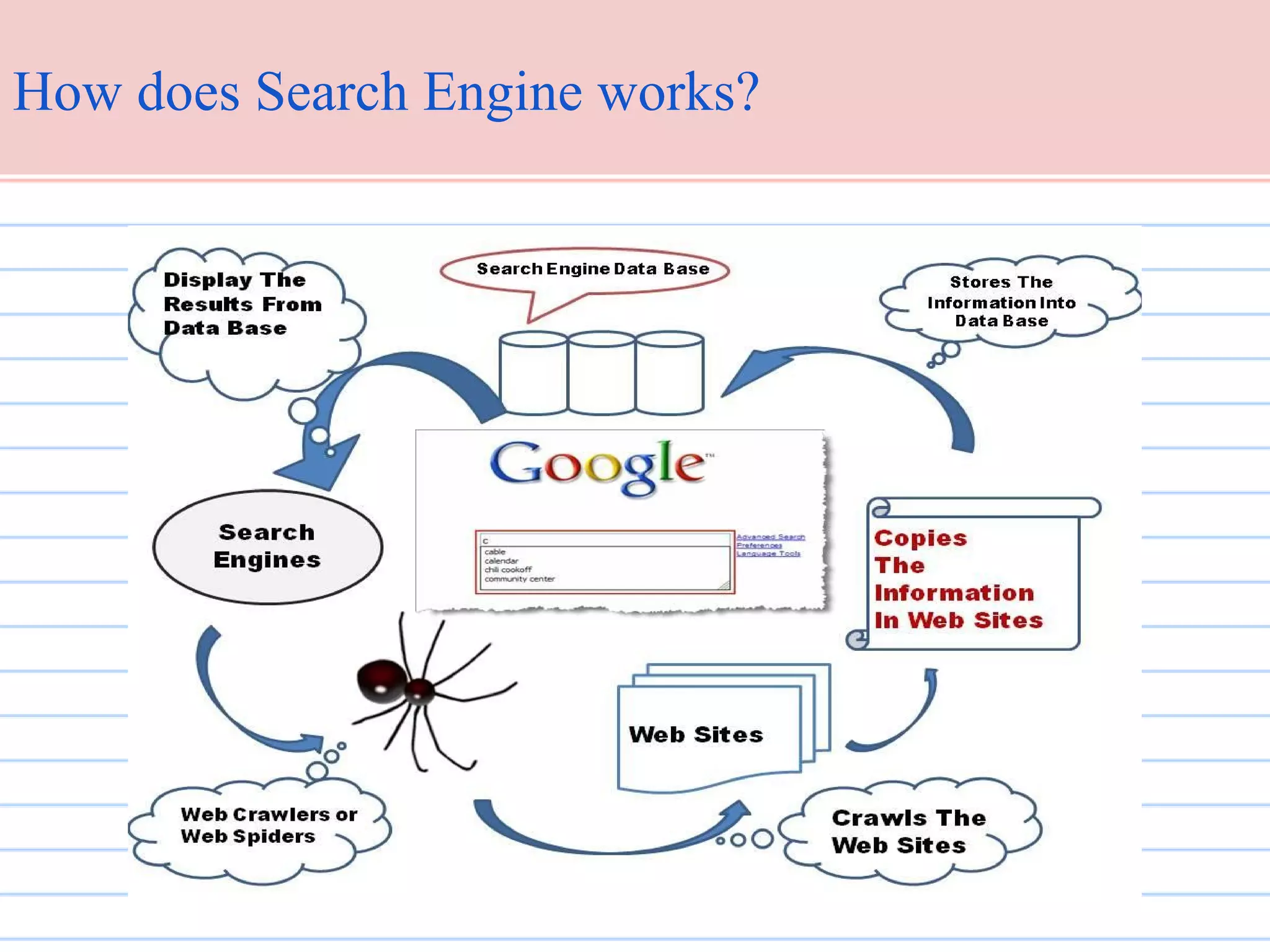 How does Search Engine works?

 
