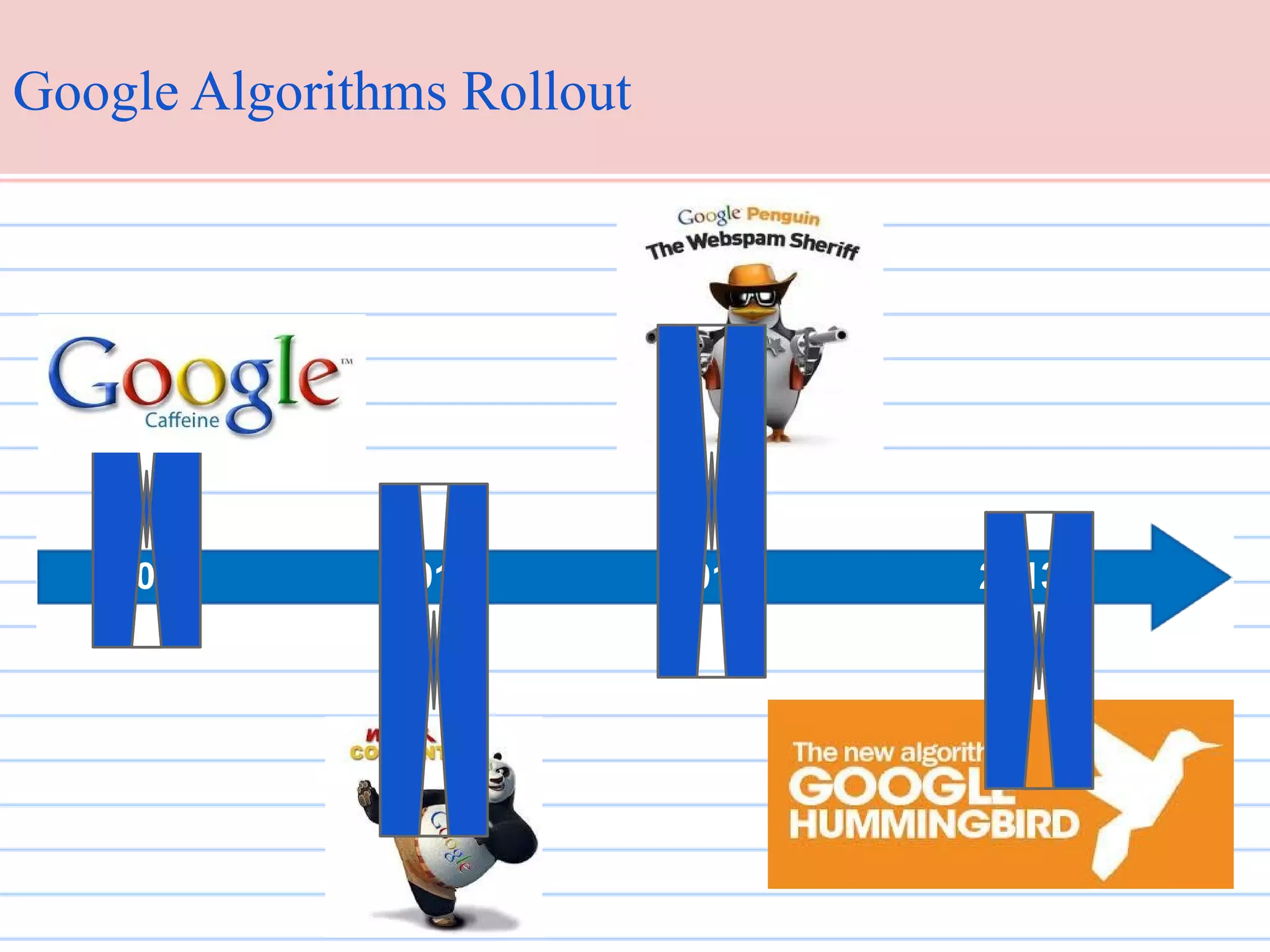 Google Algorithms Rollout

2010

2011

2012

2013

 
