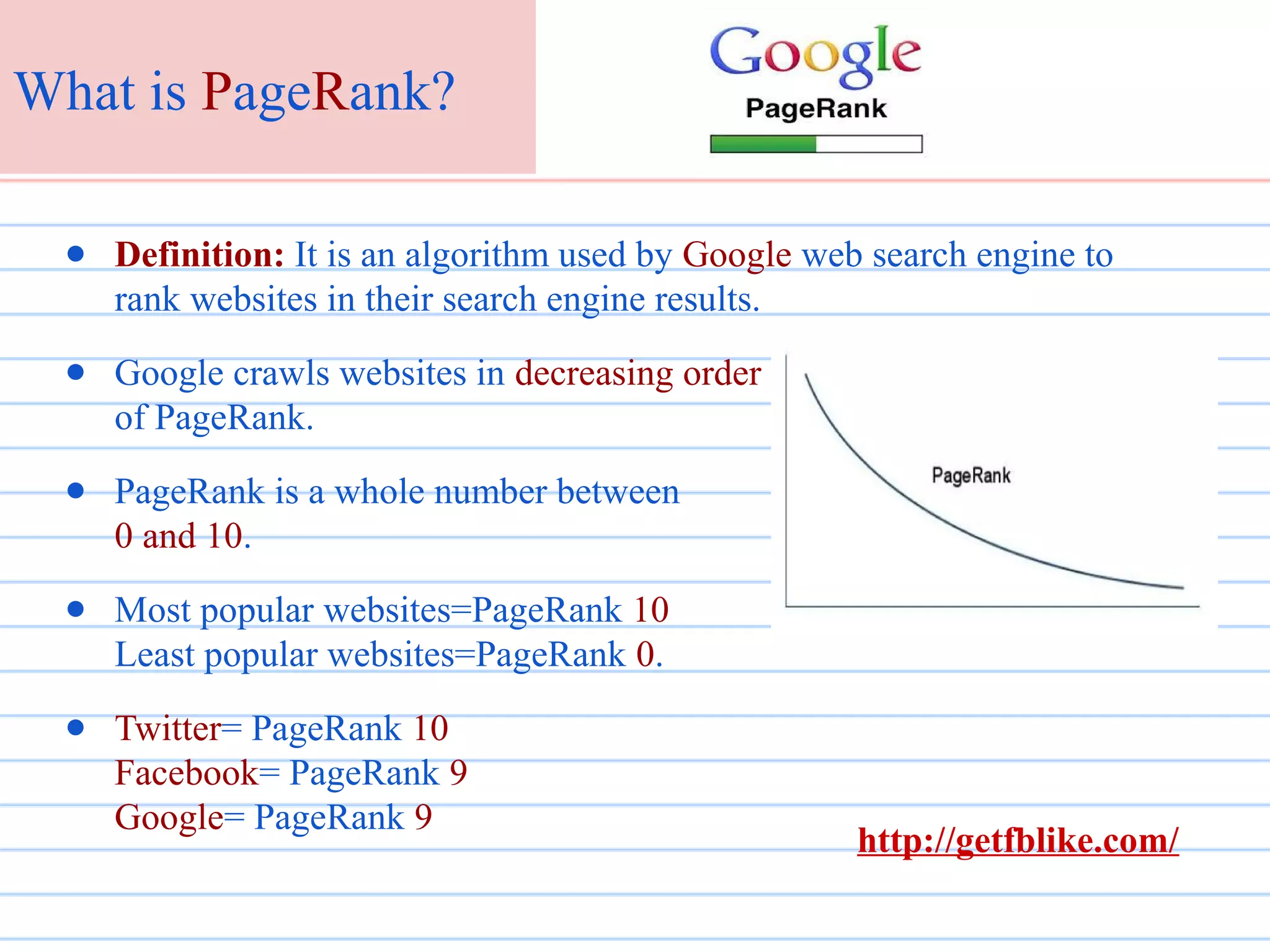 What is PageRank?
● Definition: It is an algorithm used by Google web search engine to
rank websites in their search engine results.
● Google crawls websites in decreasing order
of PageRank.
● PageRank is a whole number between
0 and 10.
● Most popular websites=PageRank 10
Least popular websites=PageRank 0.
● Twitter= PageRank 10
Facebook= PageRank 9
Google= PageRank 9

http://getfblike.com/

 