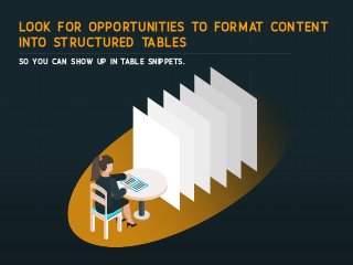 Look for opportunities to format content
into structured tables
so you can show up in Table Snippets.
 