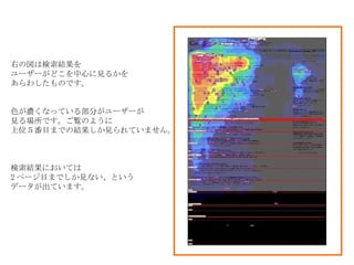 右の図は検索結果を ユーザーがどこを中心に見るかを あらわしたものです。 色が濃くなっている部分がユーザーが 見る場所です。ご覧のように 上位５番目までの結果しか見られていません。 検索結果においては 2 ページ目までしか見ない、という データが出ています。 
