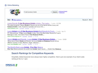 Search Rankings for Competitive Keywords Hospitality related keywords have always been highly competitive. Here’s just one example of our client Leela ranking at the no.1 spot. Online Marketing 