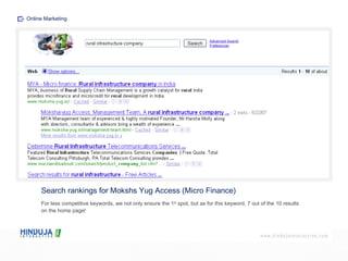 Search rankings for Mokshs Yug Access (Micro Finance) For less competitive keywords, we not only ensure the 1 st  spot, but as for this keyword, 7 out of the 10 results on the home page! Online Marketing 