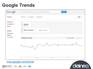 Google Trends 
www.google.com/trends 
 
